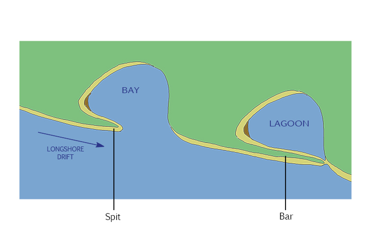 Bar in Coastal Landscapes geography diagram